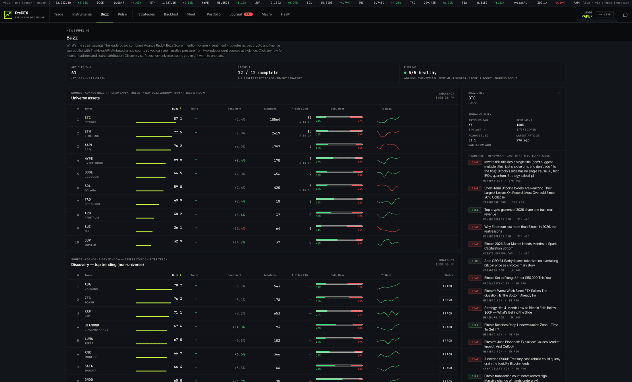 PreDEX Buzz sentiment radar