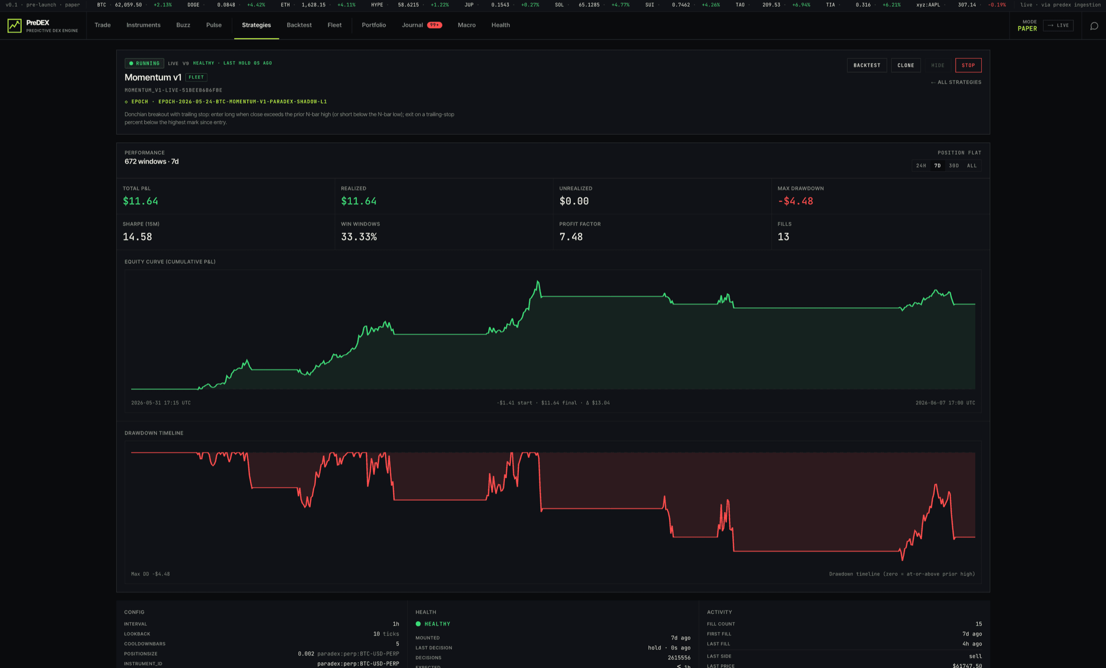 A deterministic PreDEX strategy with equity curve and lineage
