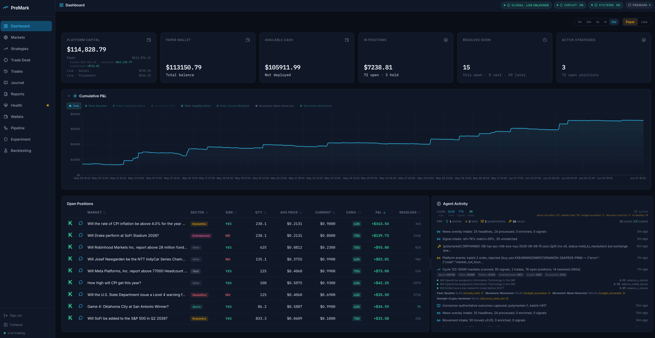 PredMark screenshot