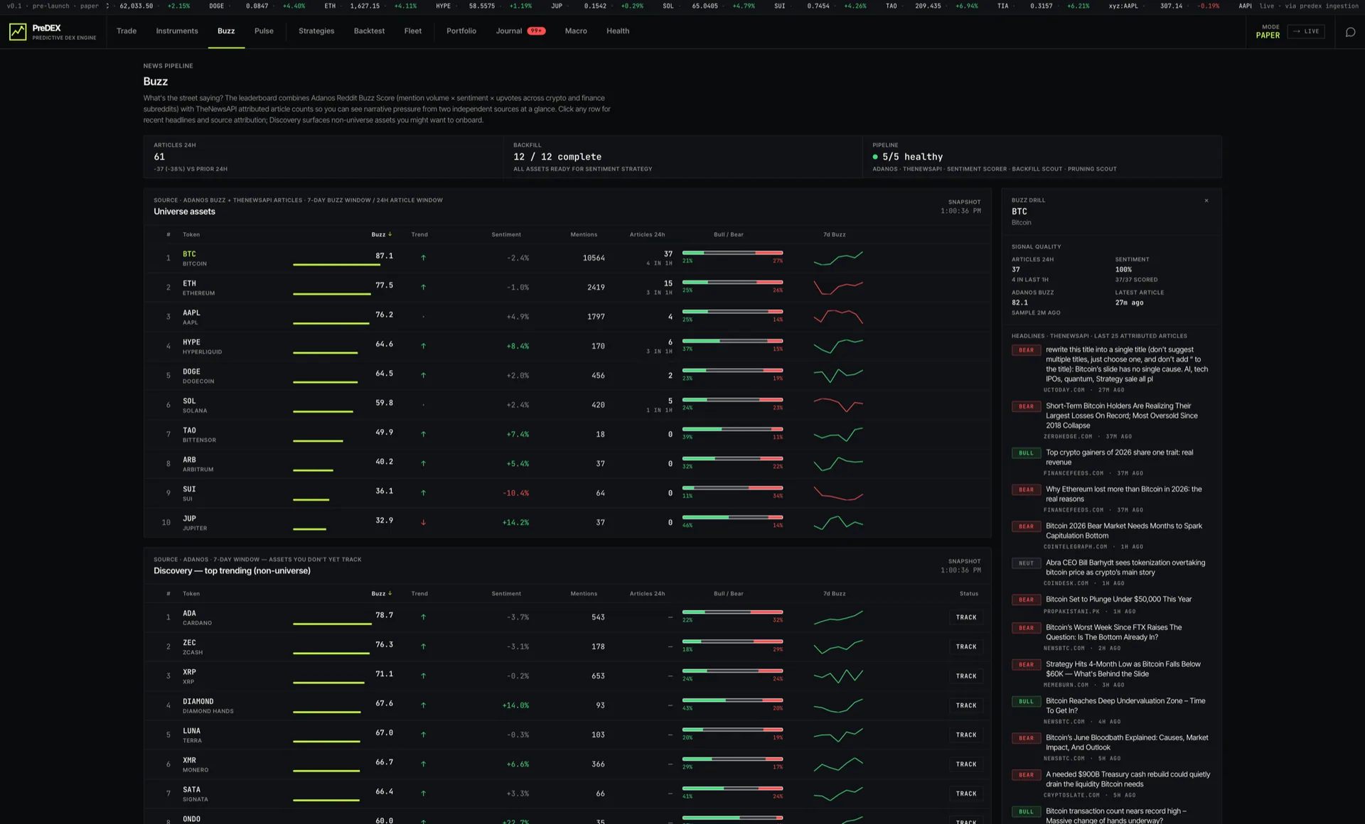 PreDEX Buzz sentiment radar