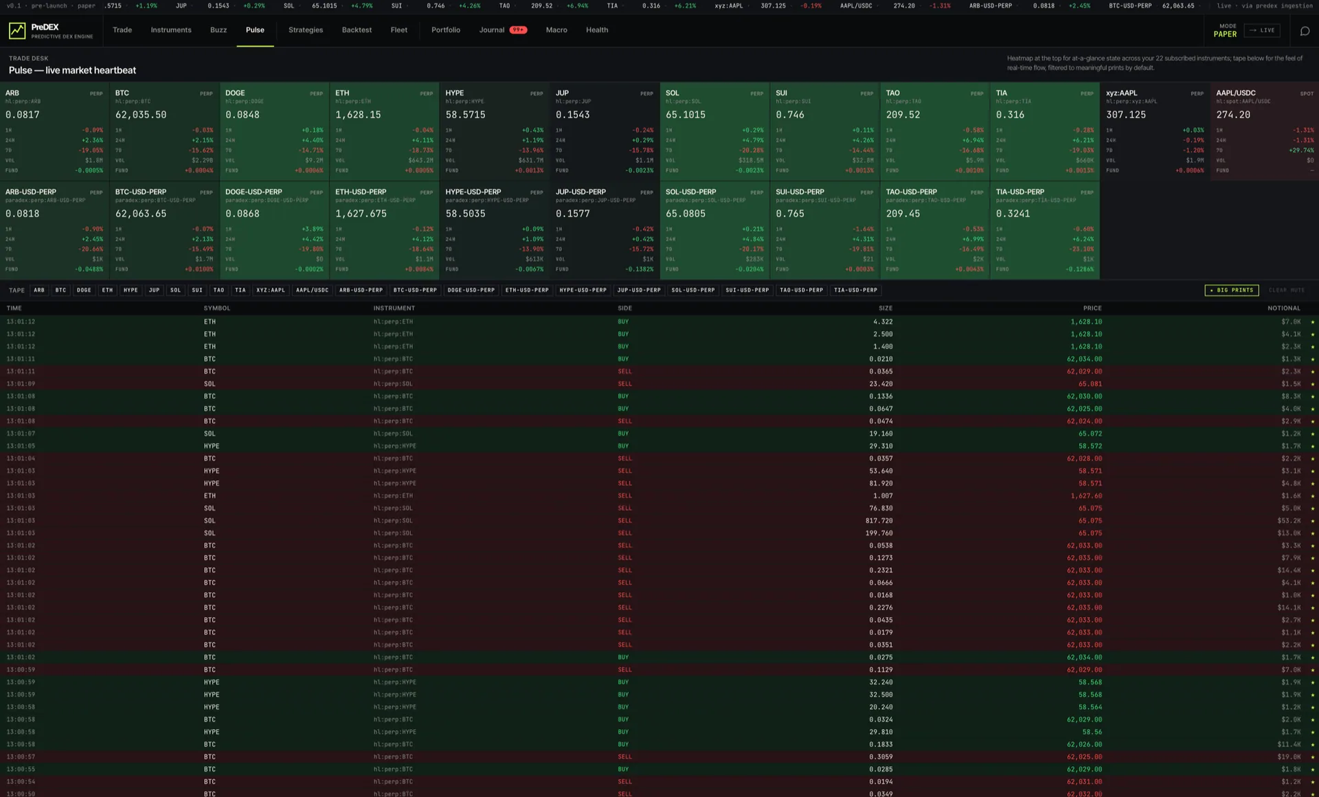 PreDEX Pulse live market heartbeat