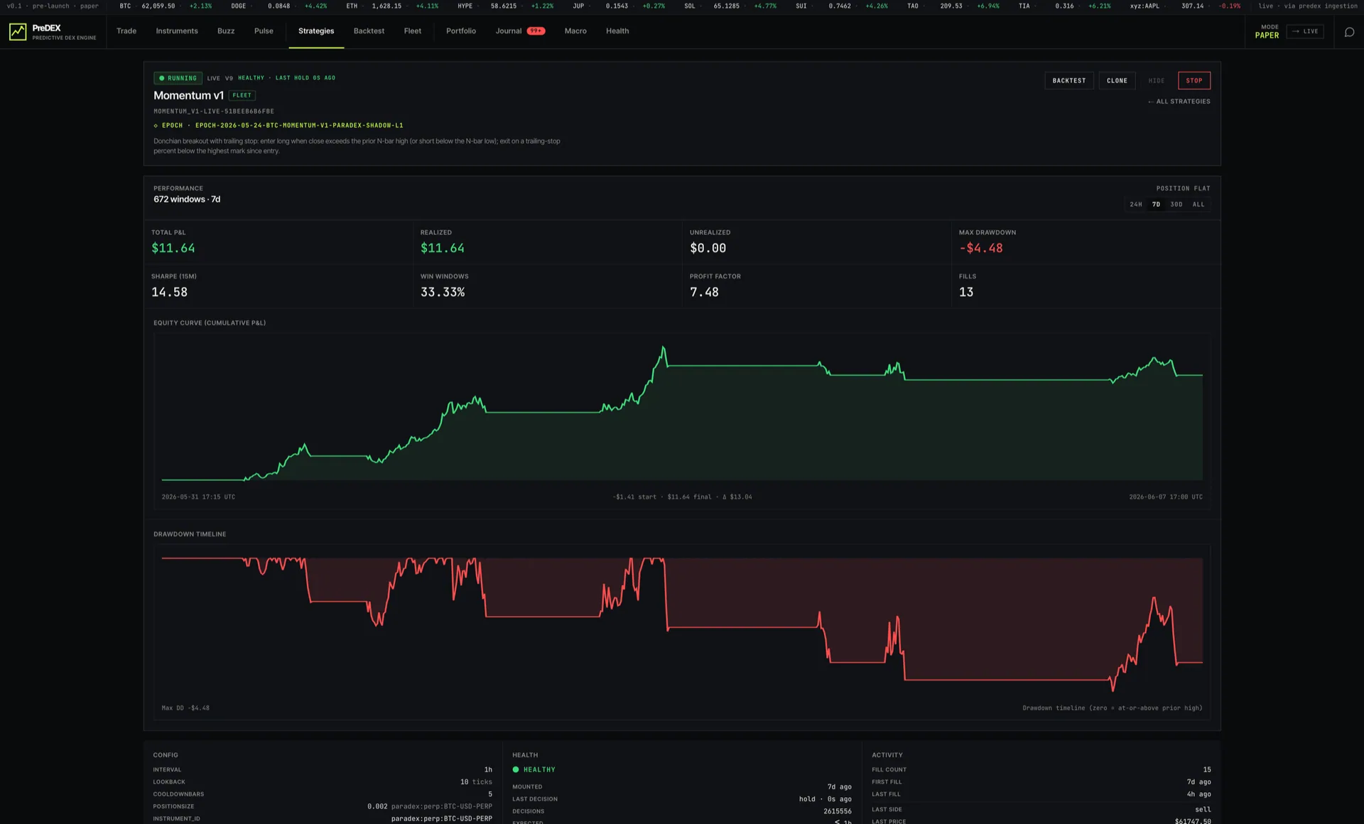 A deterministic PreDEX strategy with equity curve and lineage