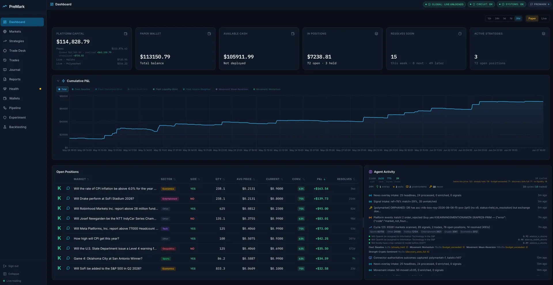 PredMark project