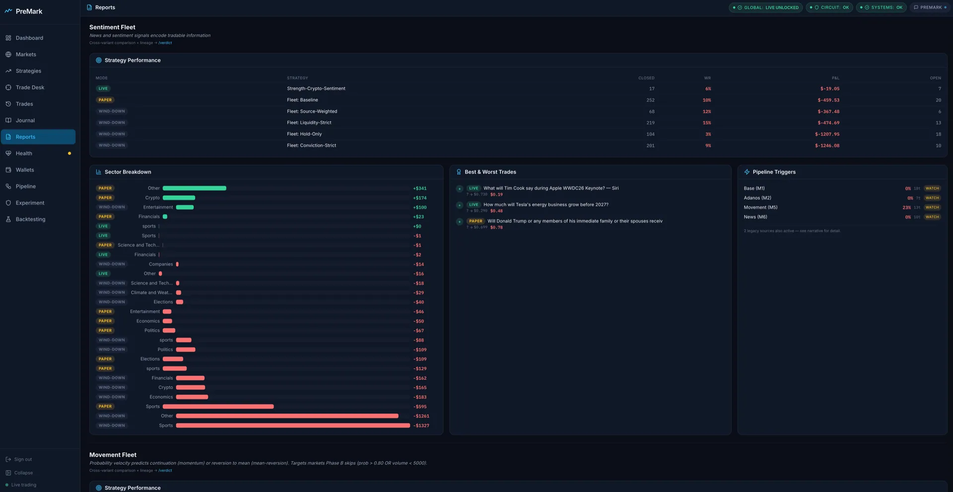PreMark strategy performance and sector breakdown